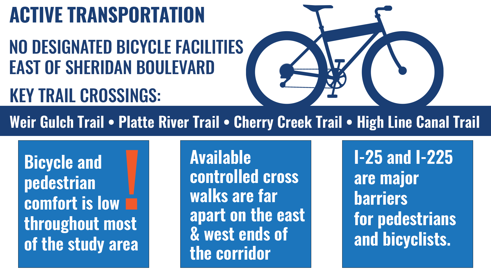 Alameda Avenue bicycle network information