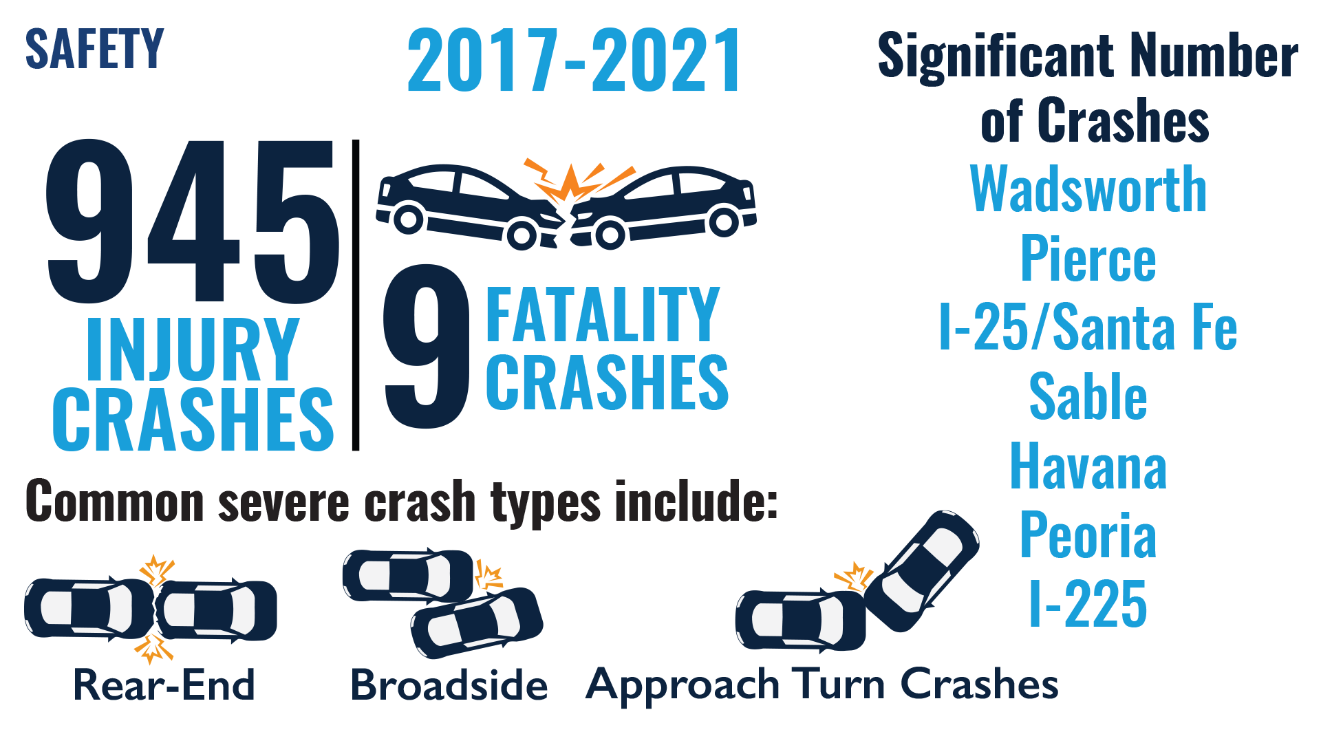 Alameda Avenue safety metrics