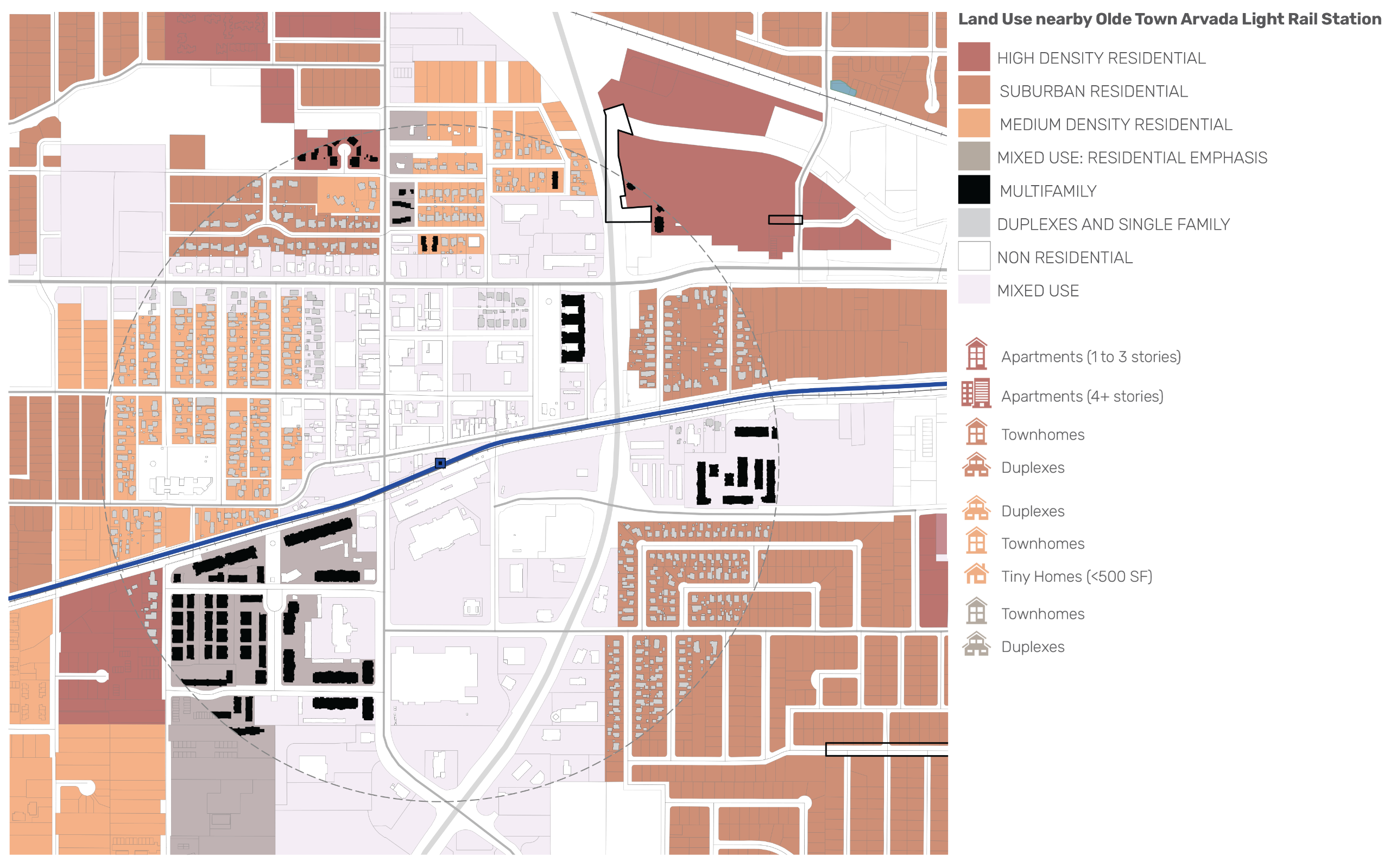 This map shows land use within a 5-mile radius of the Olde Town Arvada Light Rail Station. Residential density increases near the station and along the light rail corridor, shown in blue, and decreases toward the outer areas. Colors distinguish high-, med